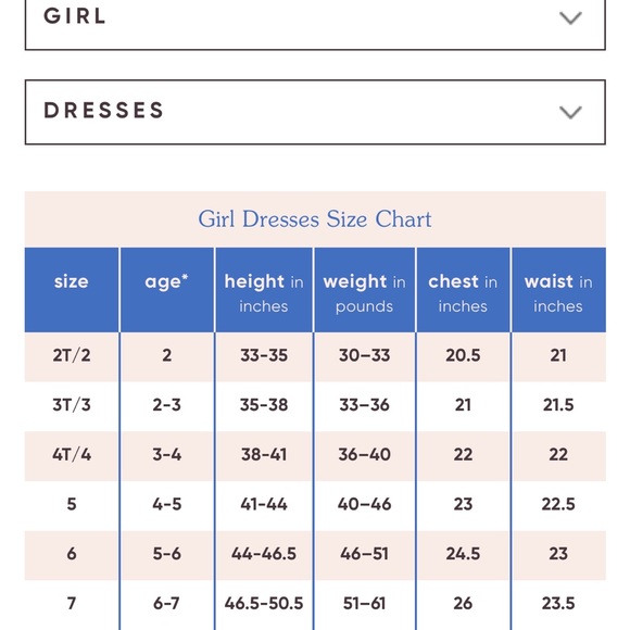 Tea collection girls dress bundle - Picture 3 of 3